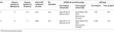 Effect of Bilateral Subthalamic Nucleus Deep Brain Stimulation on Pisa Syndrome in Parkinson's Disease